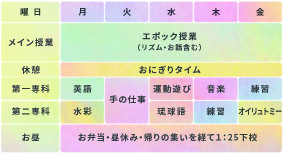 沖縄シュタイナー学園の授業 時間割